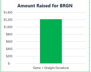donation_status.png