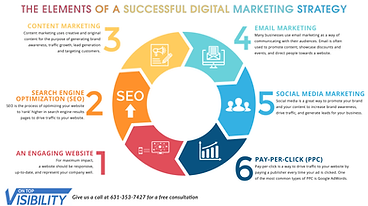 The-Elements-of-a-Successful-Digital-Mar