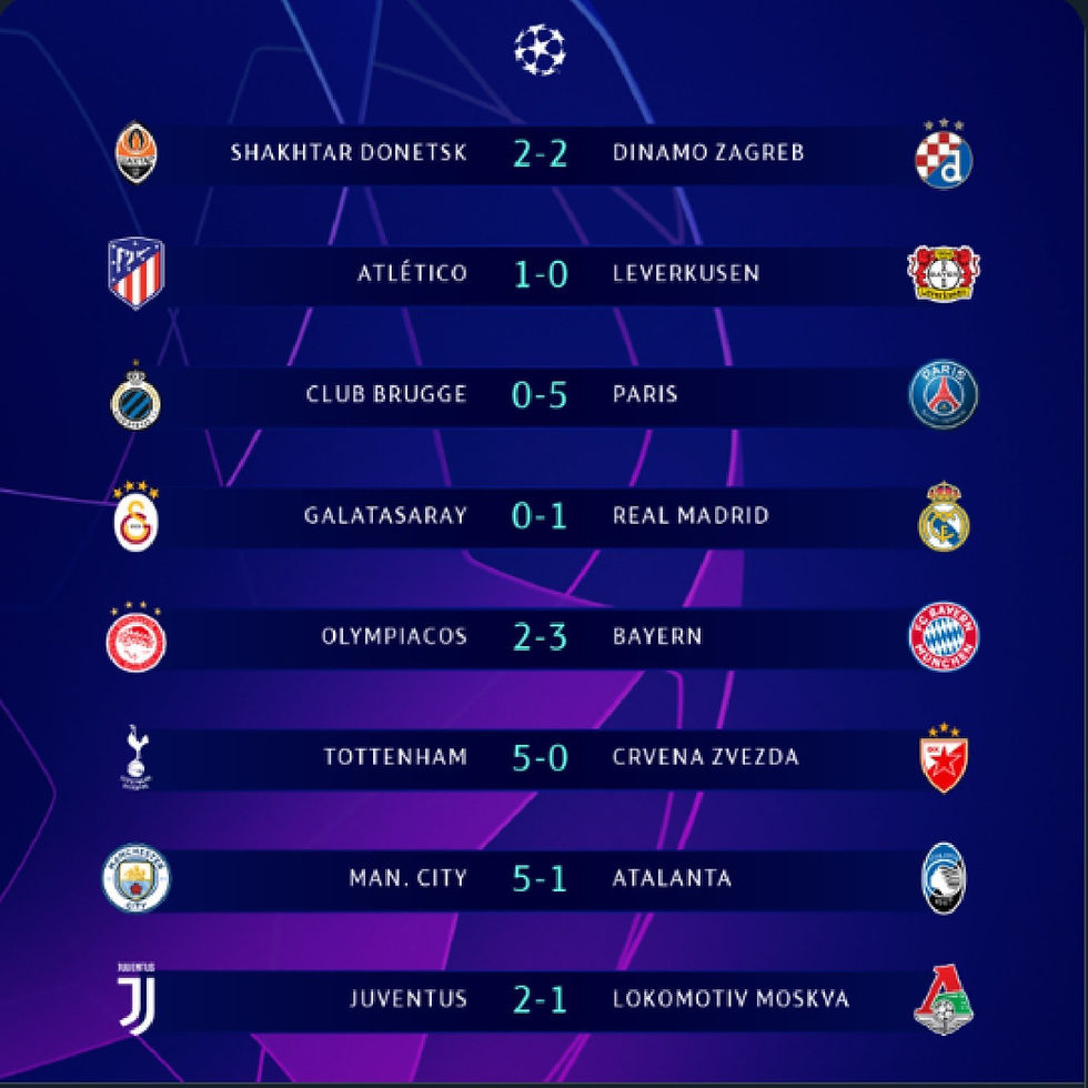 Ligue des champions de l’UEFA une journée de prestations monstres