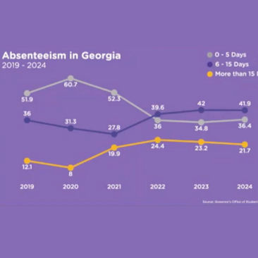 House Committee Meets to Address Chronic Absenteeism