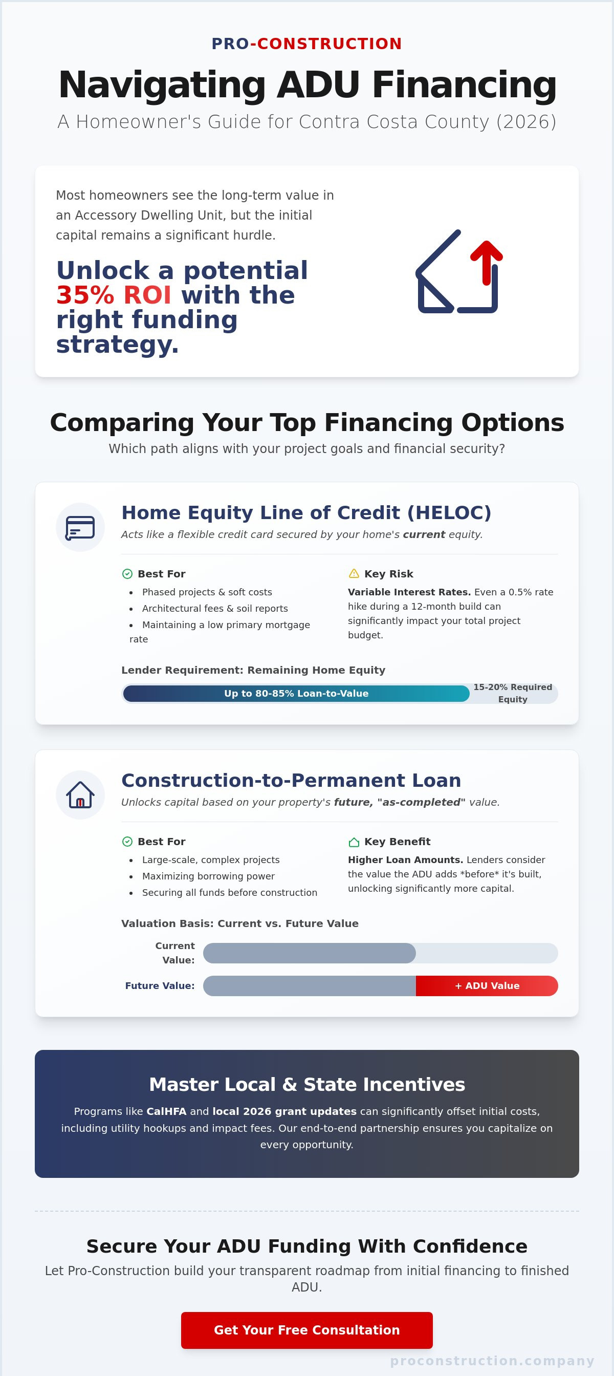 Adu financing options contra costa county