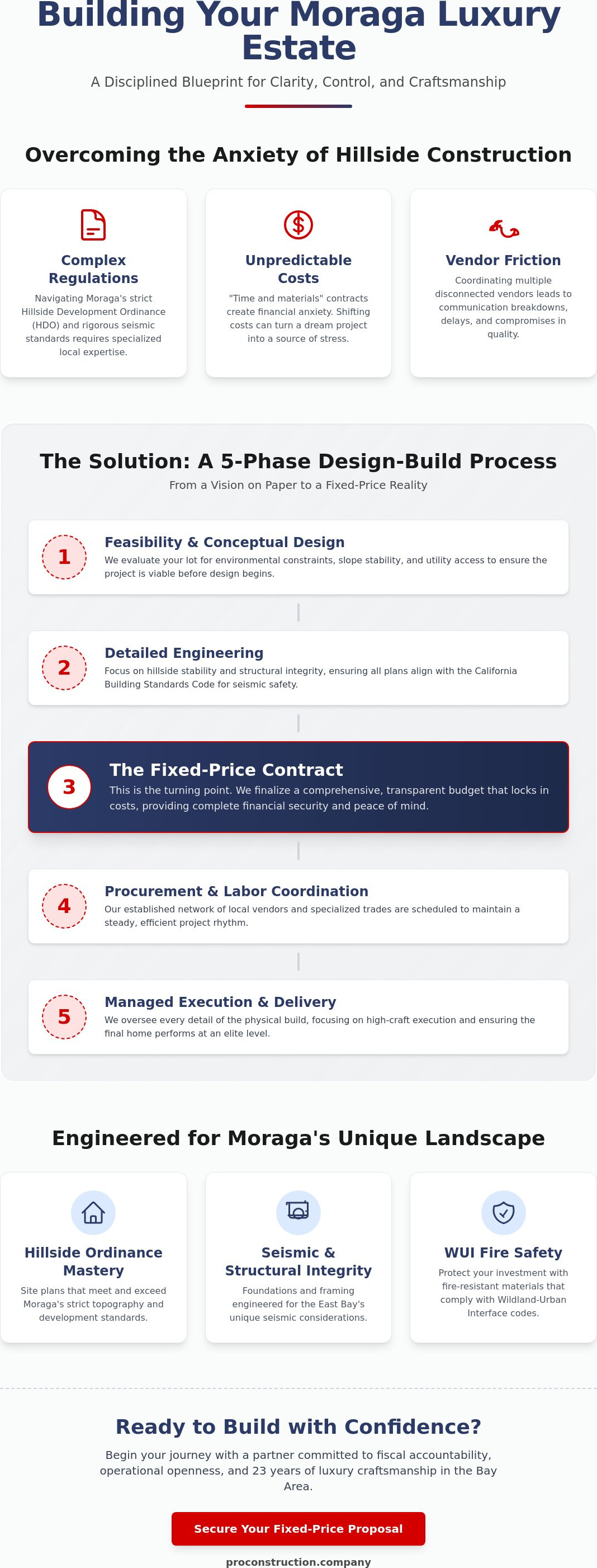 Luxury home builder moraga ca