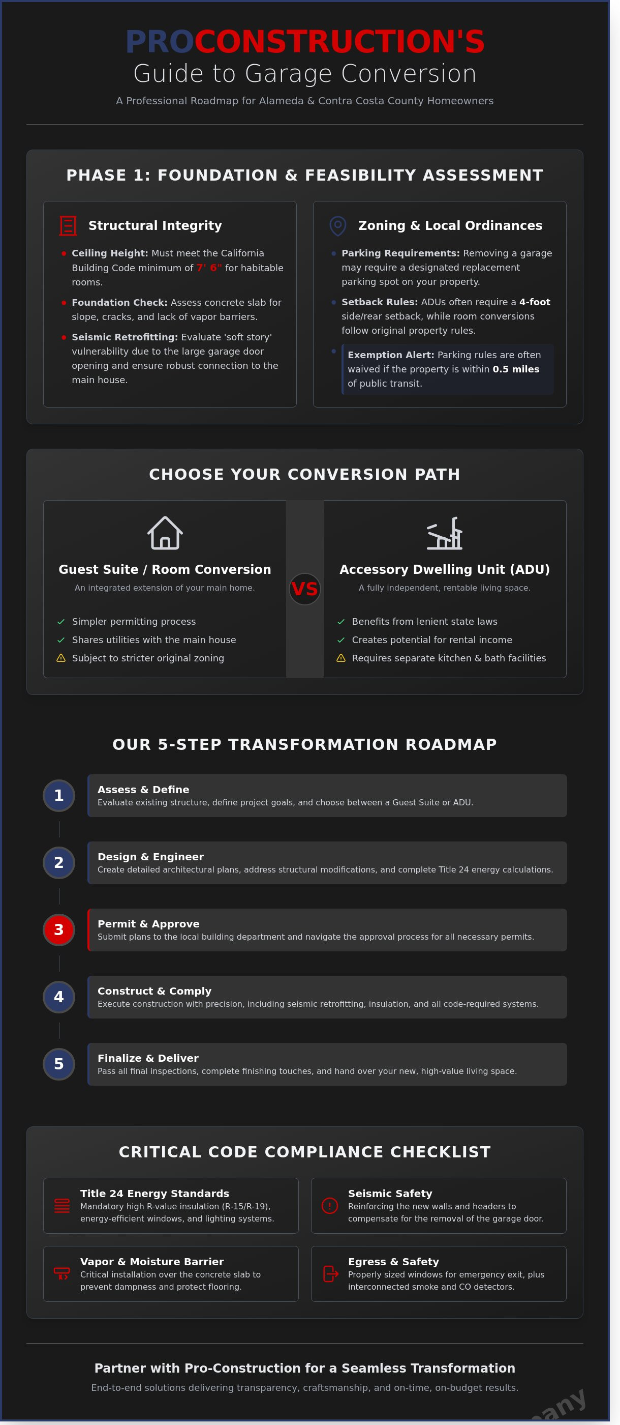Converting garage into living space