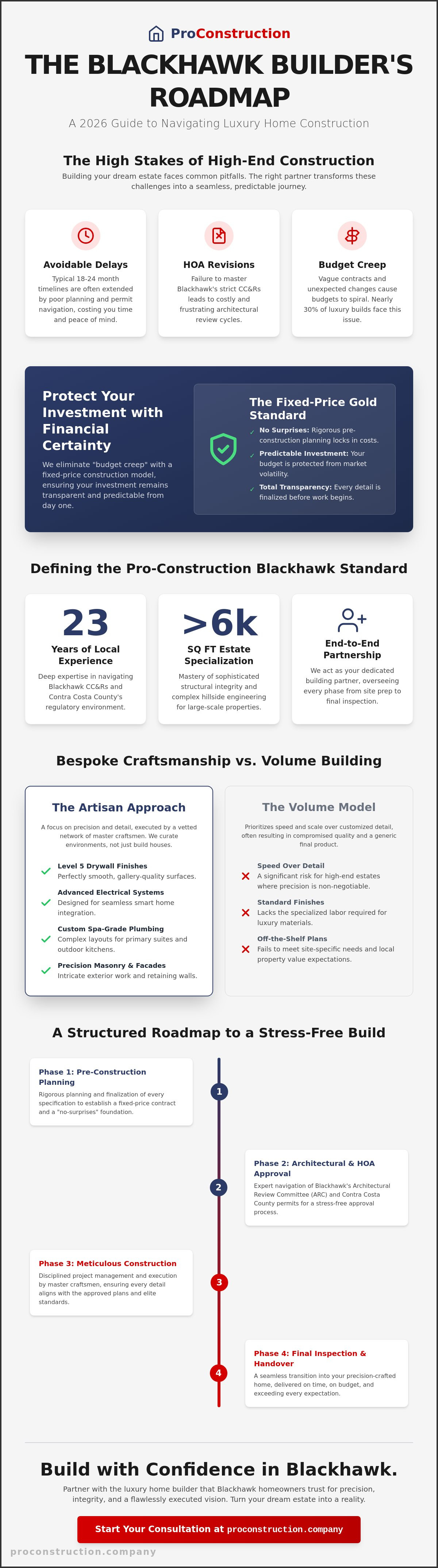 Luxury home builder Blackhawk CA