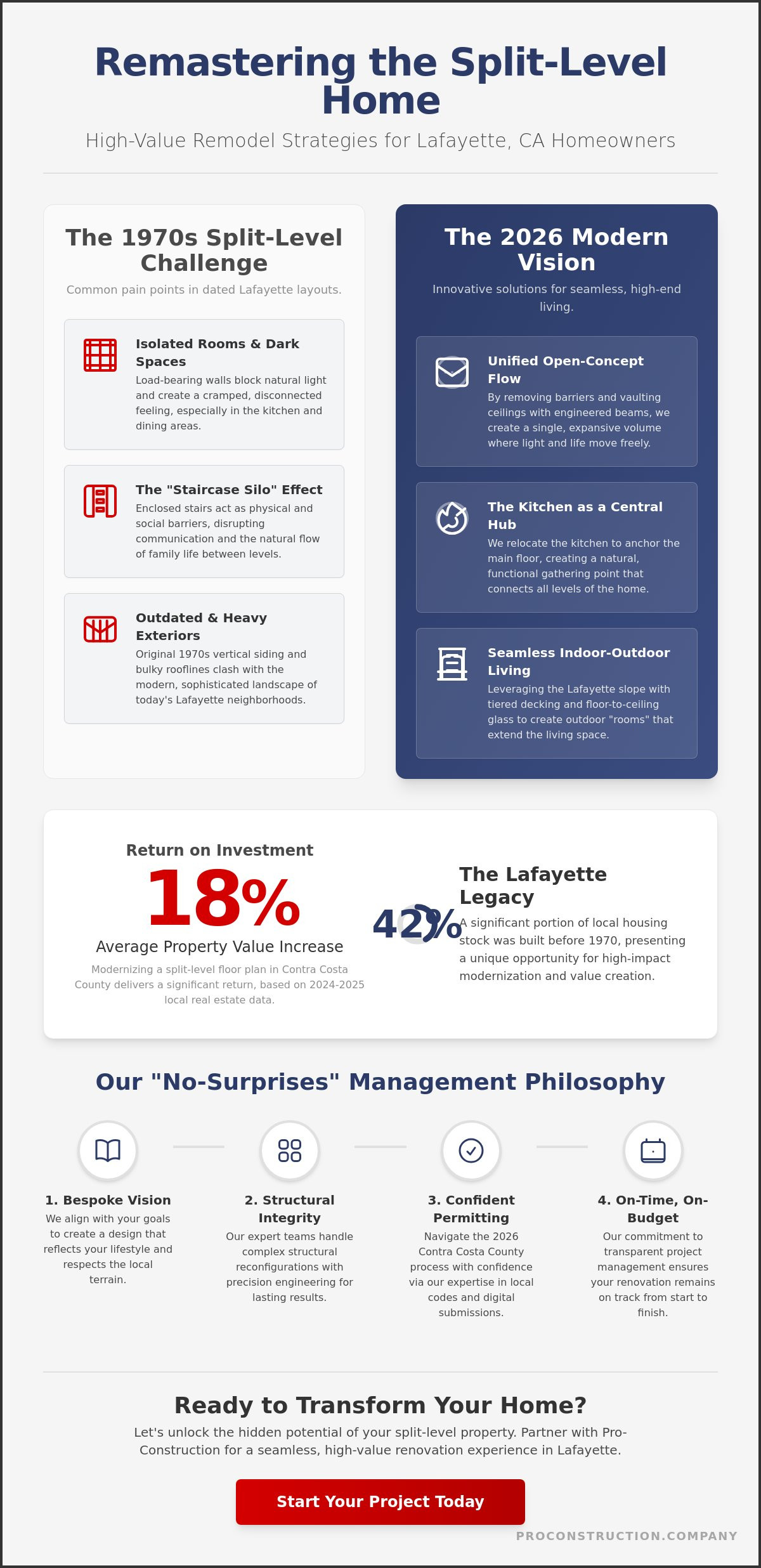 Split-level home remodel ideas Lafayette CA