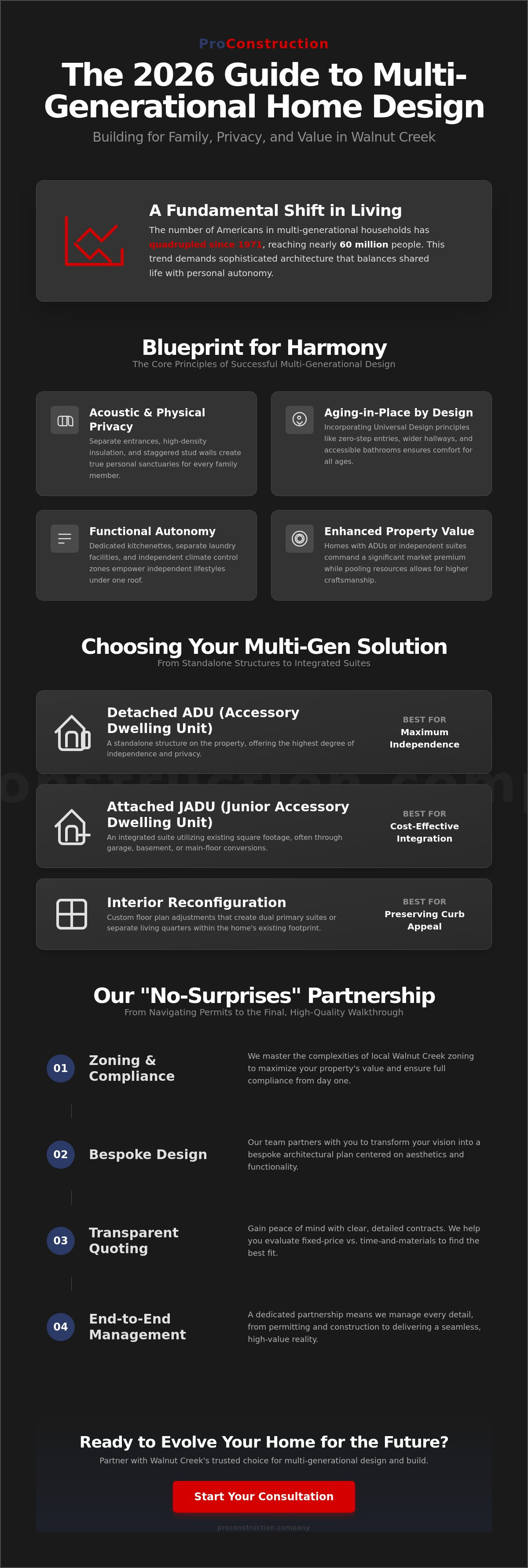 Multi-generational home design builders Walnut Creek