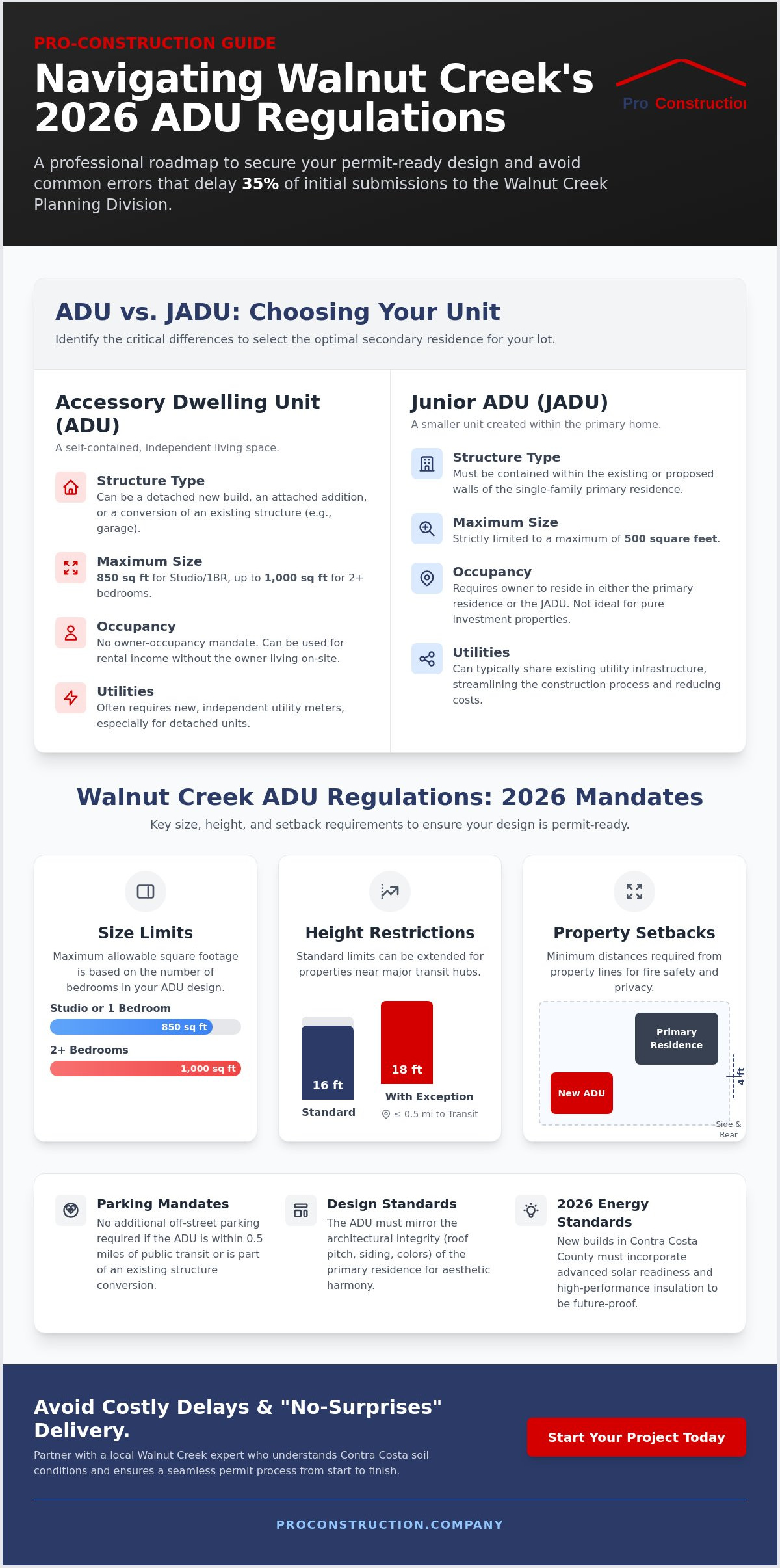 Adu permit process walnut creek ca