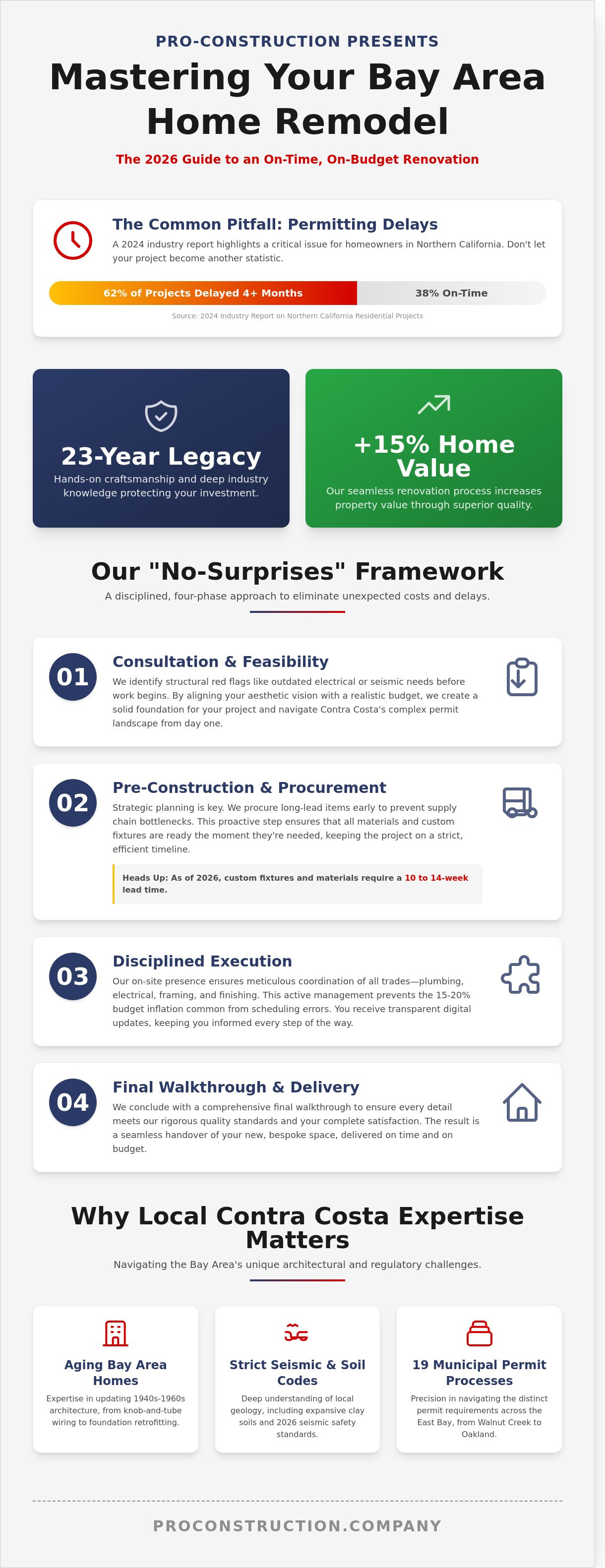 General contractor home remodel