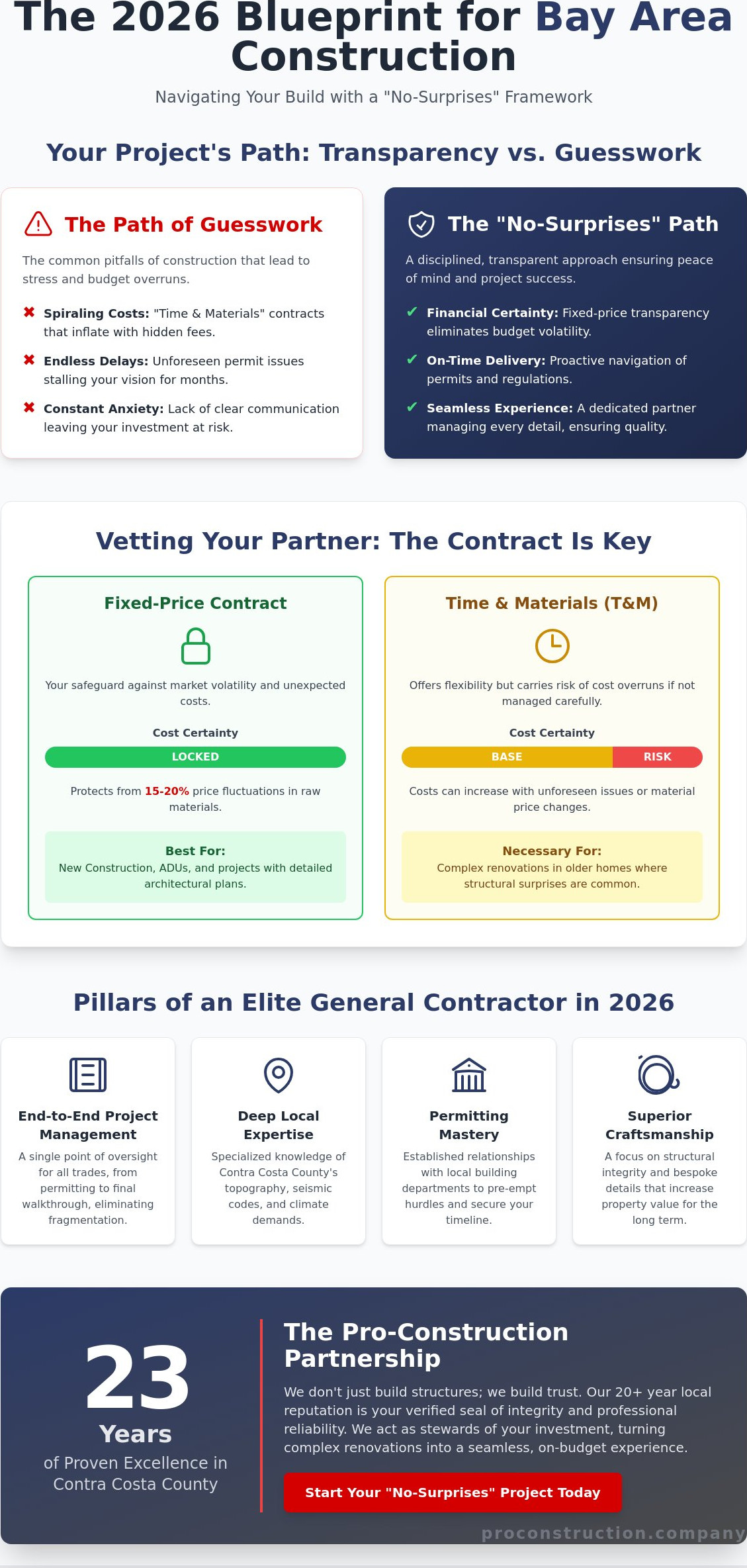 Bay area general contractors