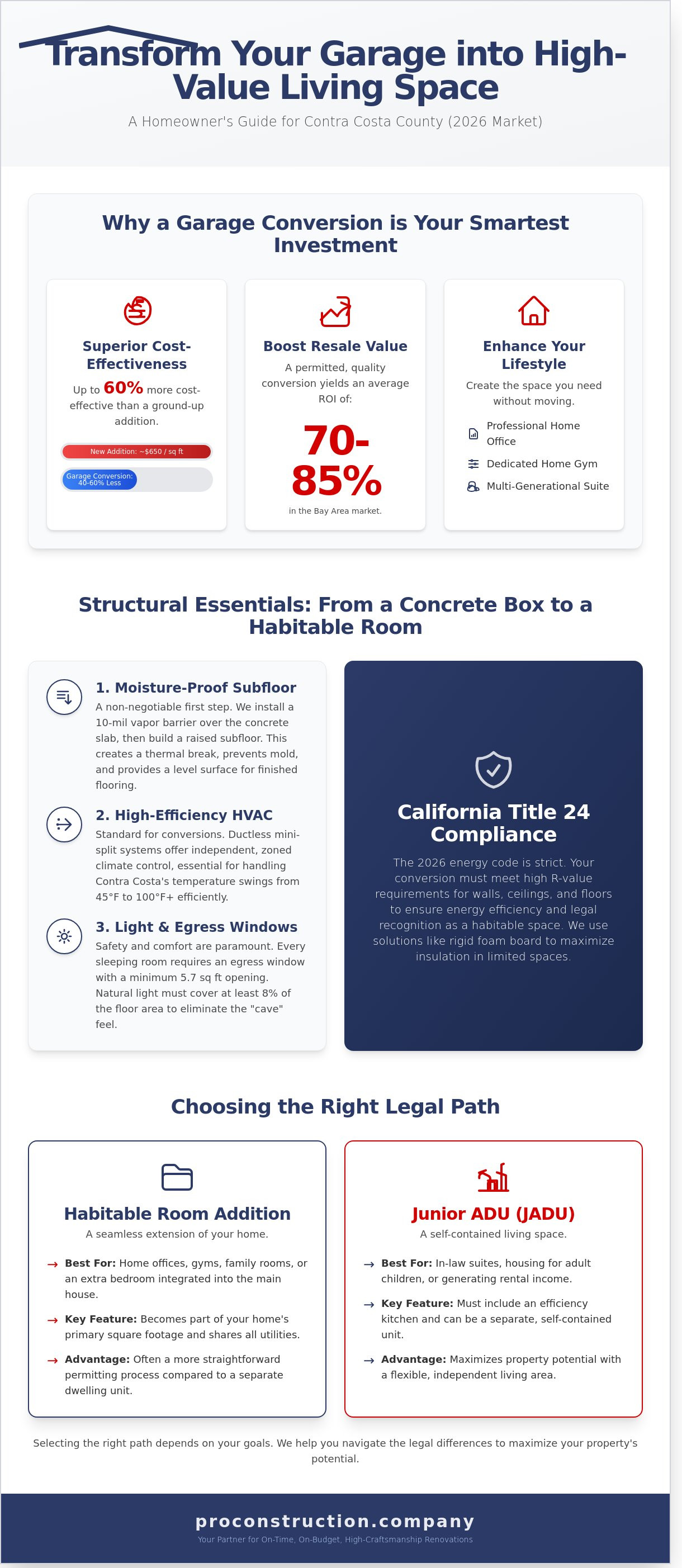 Change garage to living space