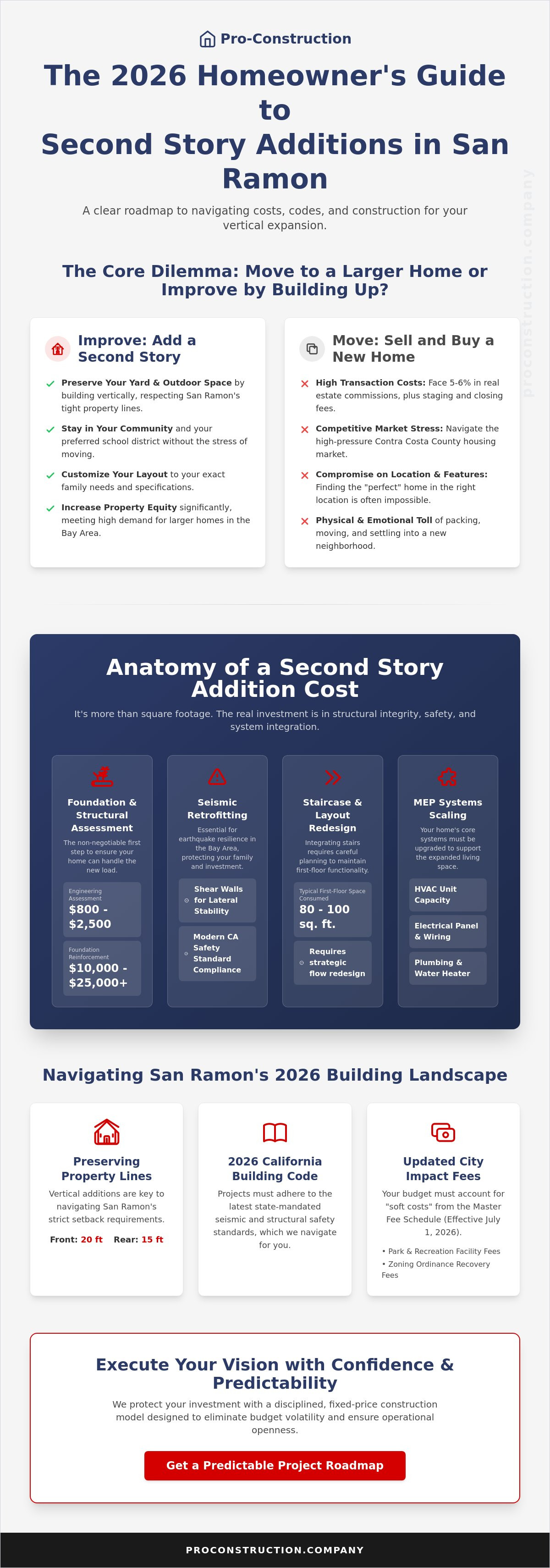 Second story addition cost san ramon