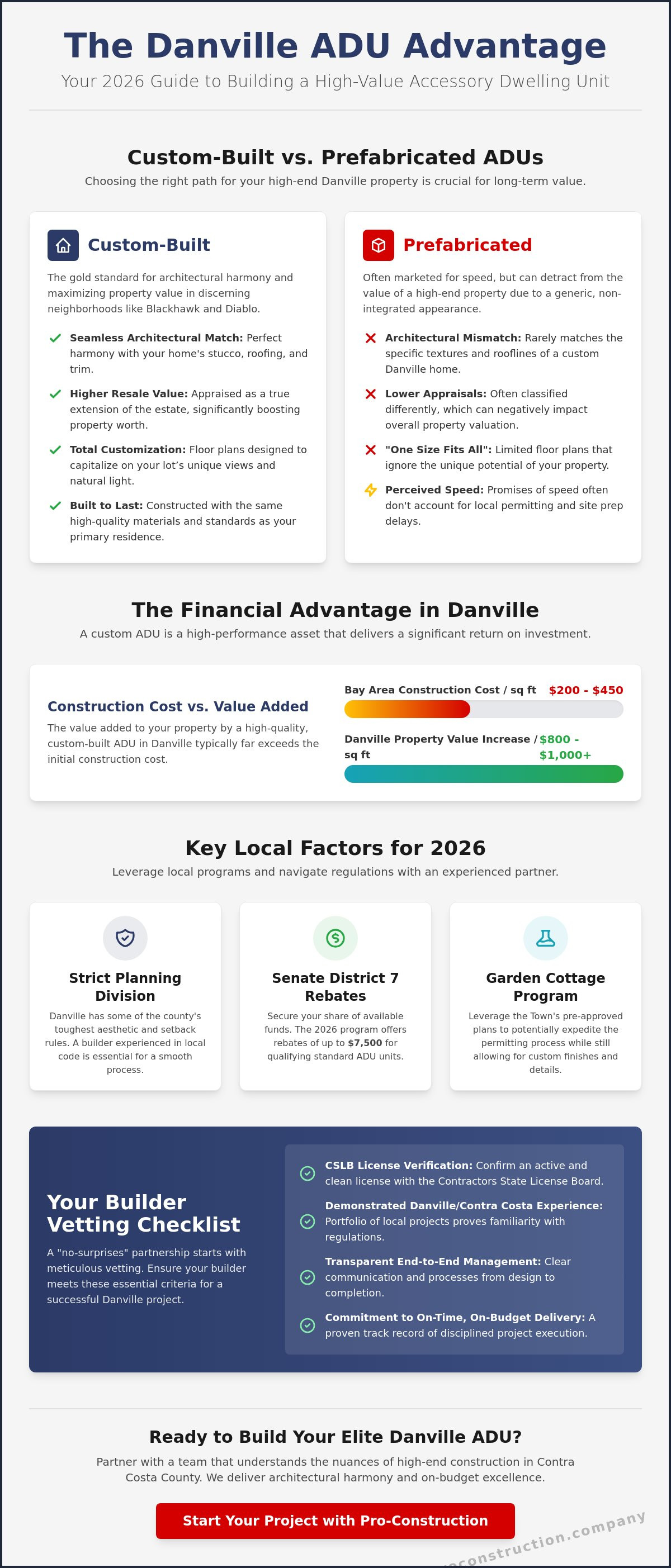 Accessory dwelling unit builders danville ca