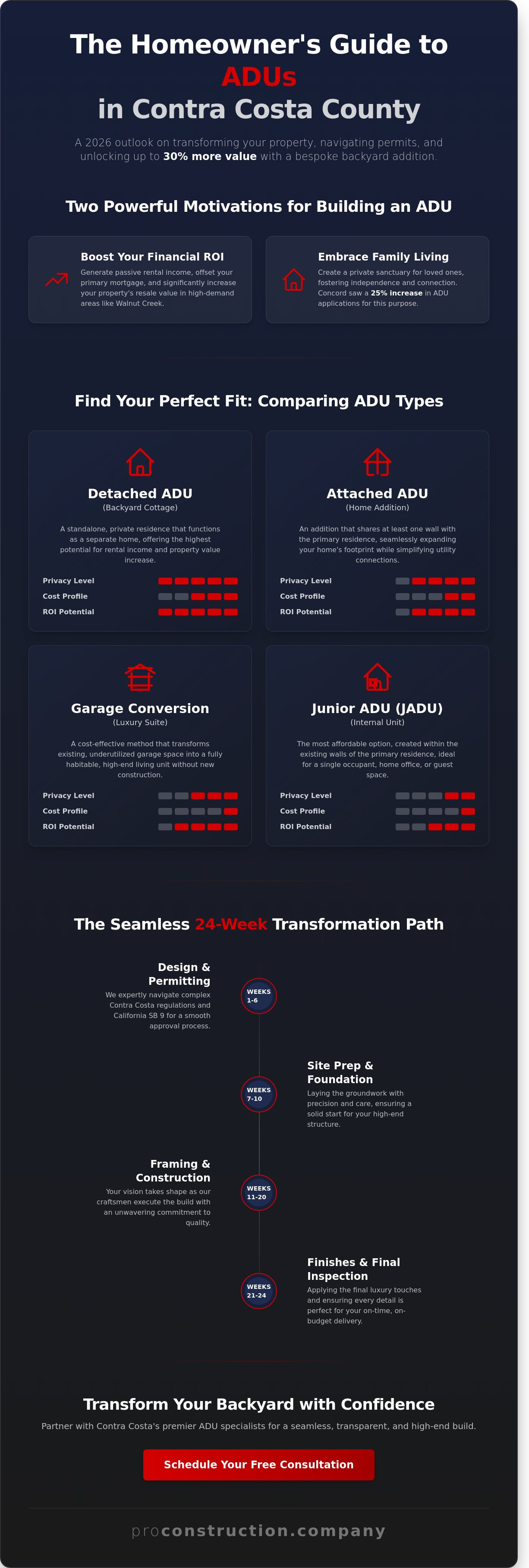 Adu contractors near me