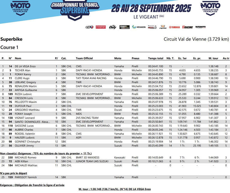 Championnat de France Superbike