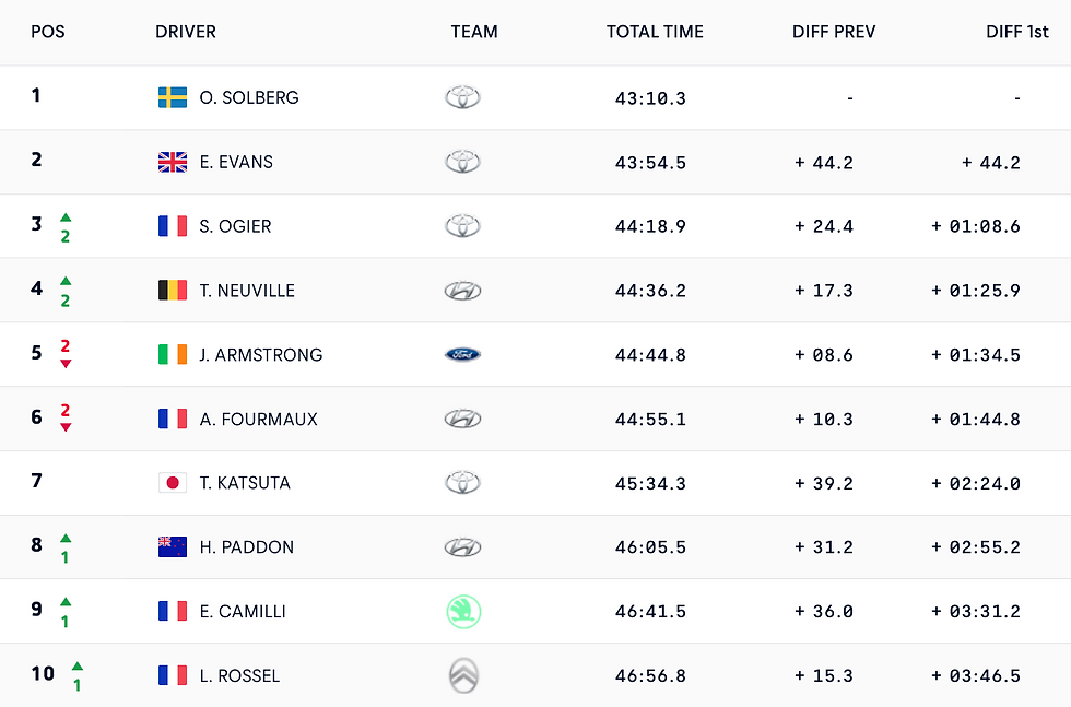 Rallye Monte-Carlo 2026