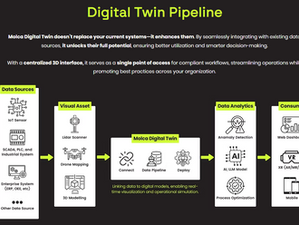 Apa yang Terjadi jika Digital Twin Dikolaborasikan dengan Augmented Reality?