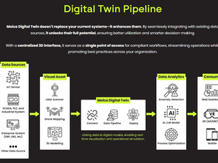 Apa yang Terjadi jika Digital Twin Dikolaborasikan dengan Augmented Reality?