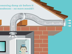 "Why Proper Ventilation is Key to Mould Prevention"