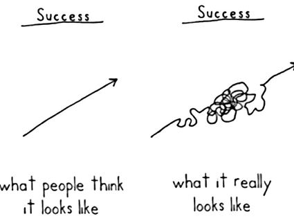 Success Is Not A Straight Line