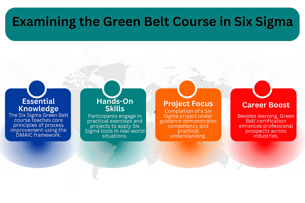 Unlocking Excellence: Examining the Green Belt Course in Six Sigma