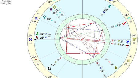 Psychological Astrology series