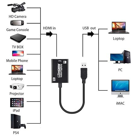 Miniatura: ADAPTADOR CAPTURADOR DE VIDEO HDMI A USB 3.0