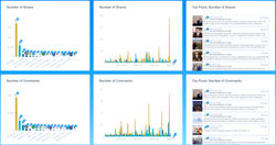 Government Offices in FB 2019 (3)