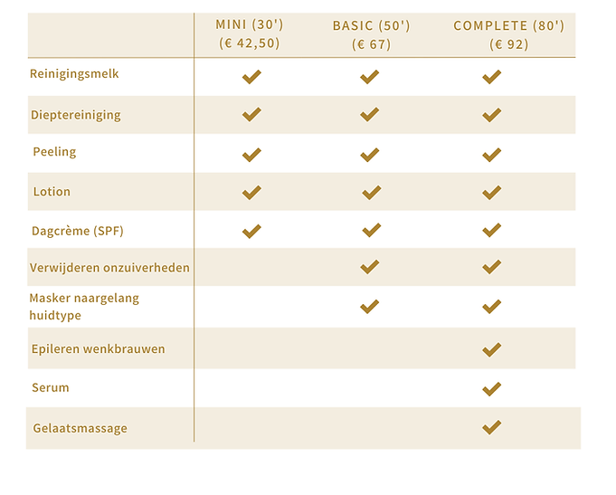 Vergelijking gelaatsverzorging.png