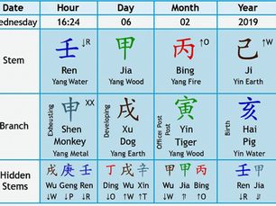 What is Bazi (八字)?