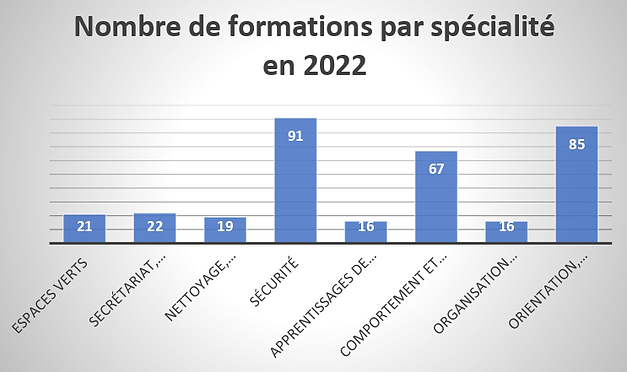 nbformsp2022.png