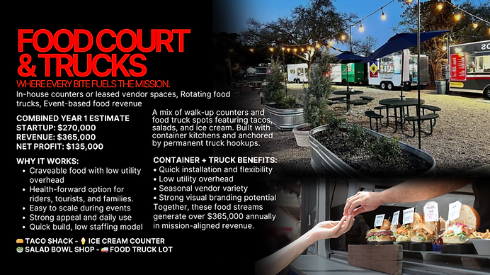 Pitsky Park business plan 