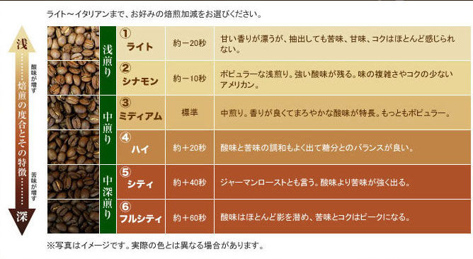 サムネイル： 2kg【500g×２袋】エメラルドマウンテンブレンド１kg