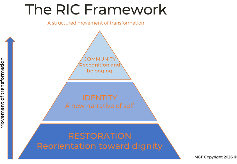 RIC Journey .png