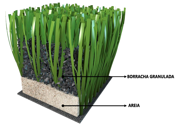 Inbbor Borracha Reciclada | Borracha Granulada para Campo Sintético