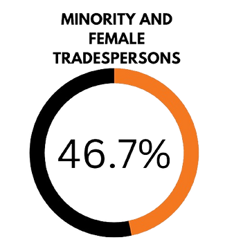 EEO Statistics.png