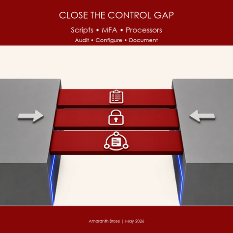 Red and gray blocks with arrows face each other. Red bars with icons fill the gap. Text: "CLOSE THE CONTROL GAP," "Scripts," "MFA," "Processors."