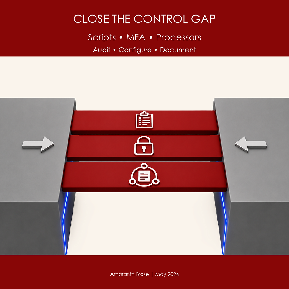 Red and gray blocks with arrows face each other. Red bars with icons fill the gap. Text: "CLOSE THE CONTROL GAP," "Scripts," "MFA," "Processors."