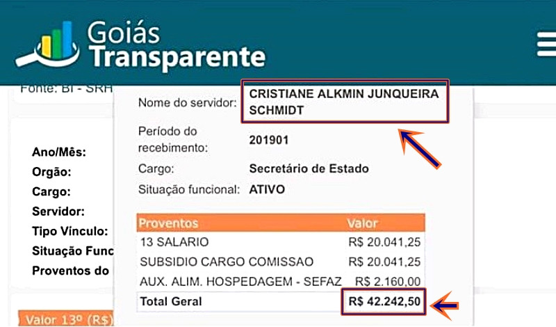 Secretária do governo Caiado recebe supersalário de R$ 42 mil enquanto servidores e aposentados ainda amargam calote de dezembro