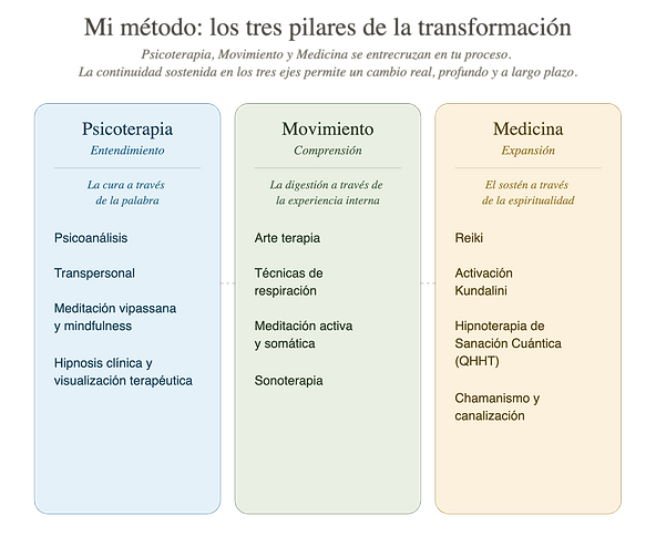 tres_pilares_metodo_carolina_v2.png