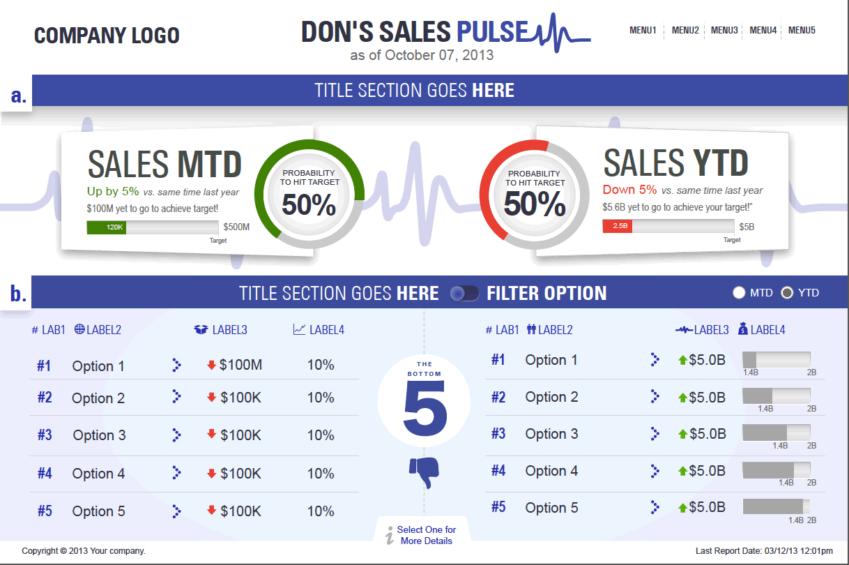 Samples Sales Dashboard