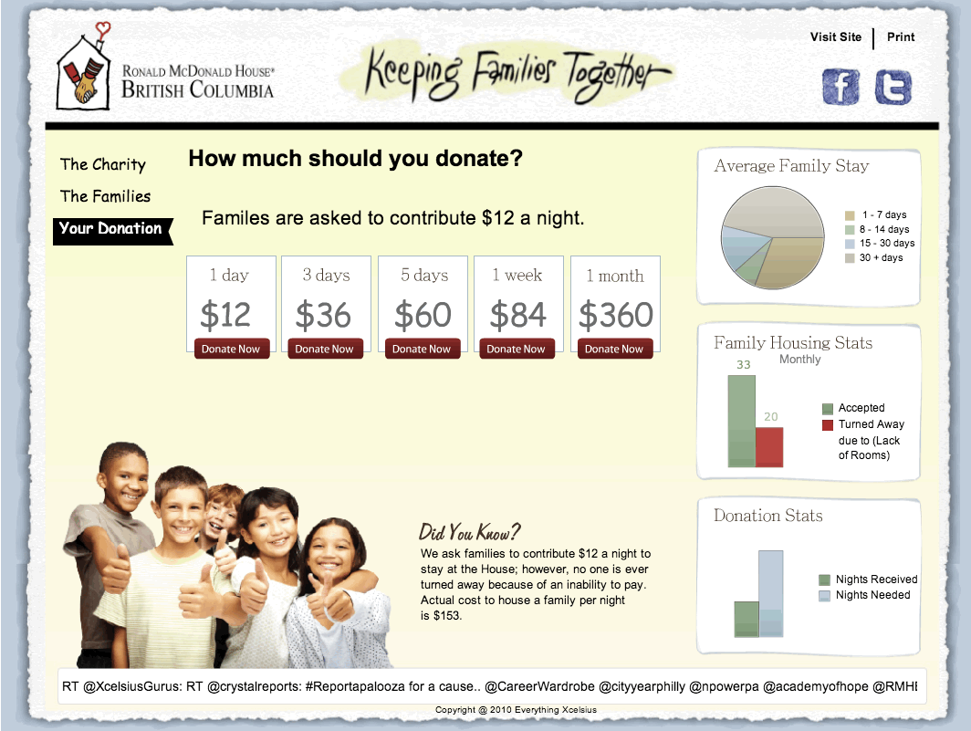 Sample Charity Dashboard