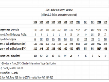 Cuba’s Petroleum Trade Statistics and the Impact of Cutbacks in Venezuelan Oil