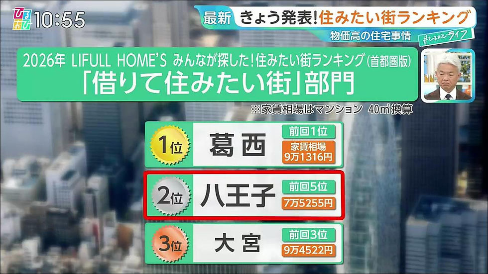 🏙️ 借りて住みたい街 2位「八王子」