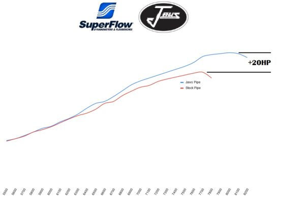 Thumbnail: Jaws Performance 2024 SKI-DOO MXZ XRS Competition 850 Turbo R