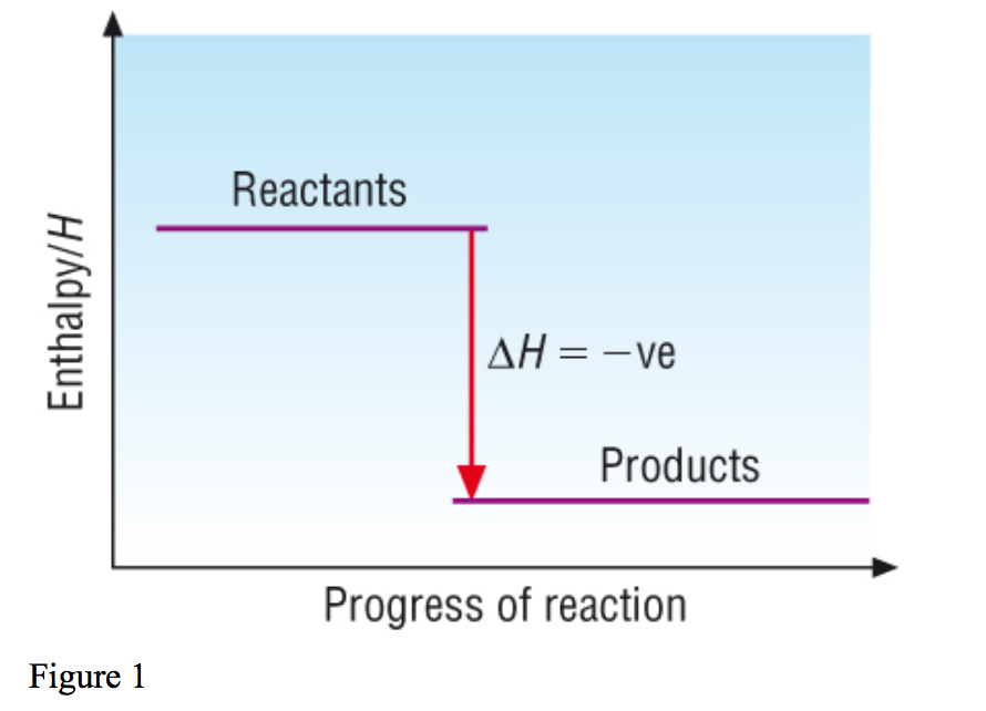 Enthalpy Diagram For Endothermic Reaction Diagram Med vrogue.co