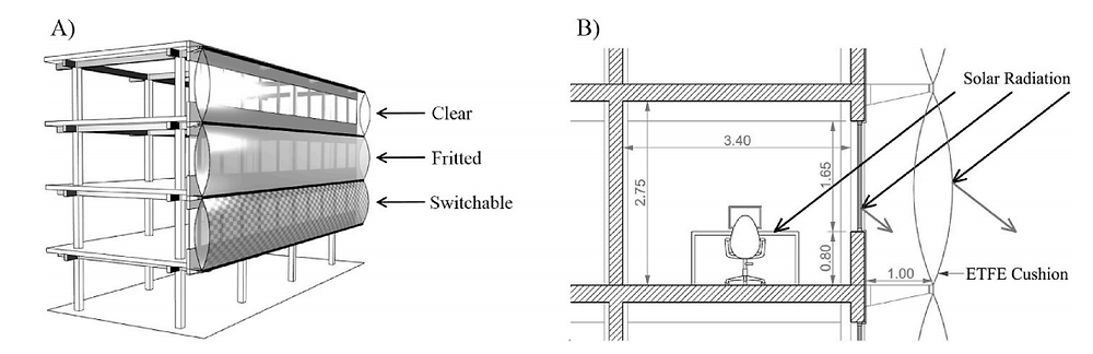 Etfe Examples Etfe Facade Diagrams Determination Of The Sound Absorption Coefficient