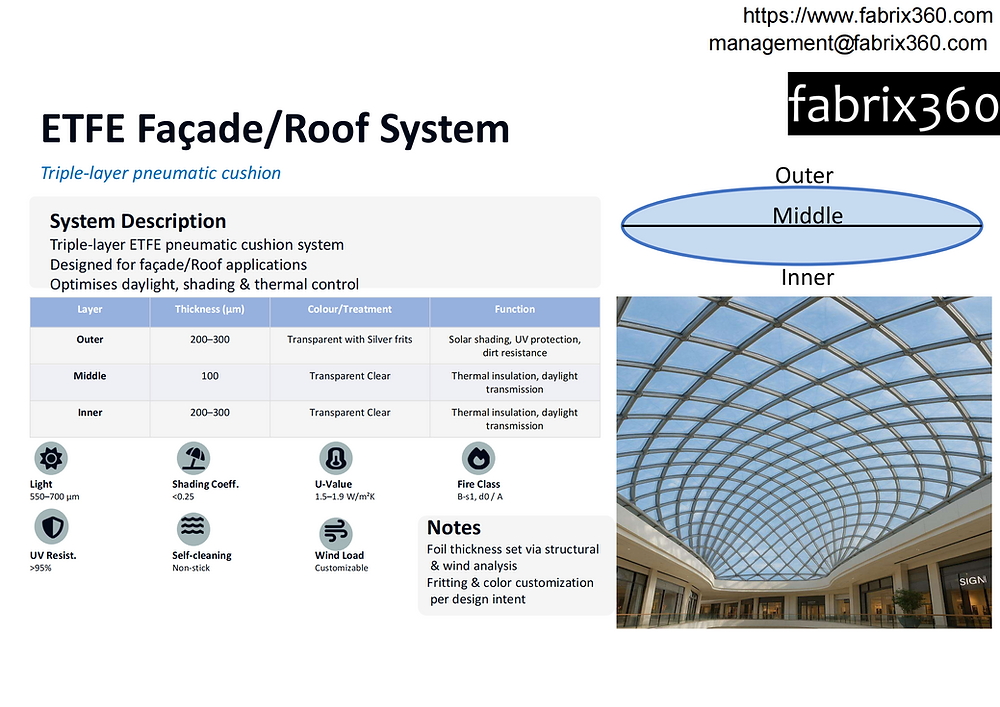 ETFE facade & Roof system