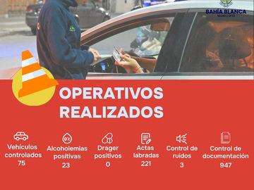 Operativos de Seguridad Vial en números