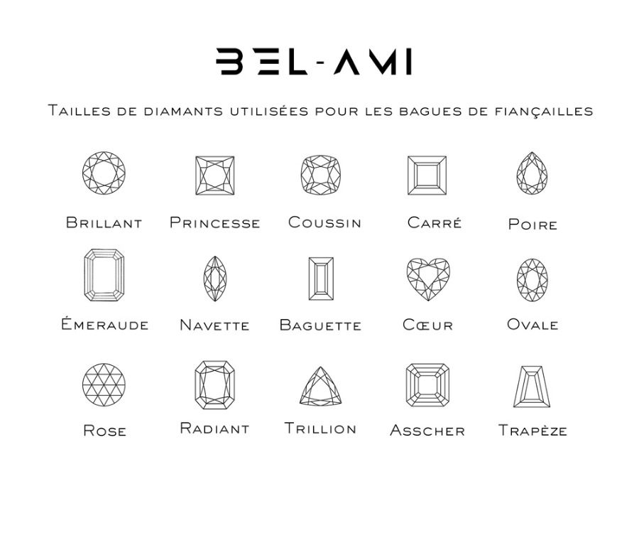 Comment bien choisir une bague de fiançailles ? Tailles des diamants pierres utilisées pour les bagues de fiançailles