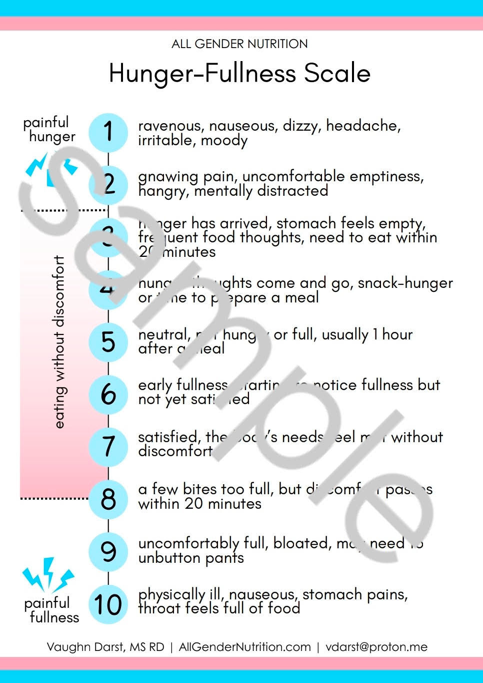 Huger & Fullness Scale